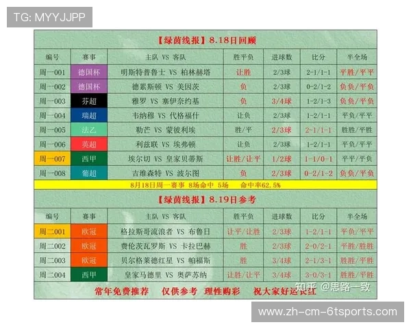 西甲今日比赛直播平台推荐与观赛指南